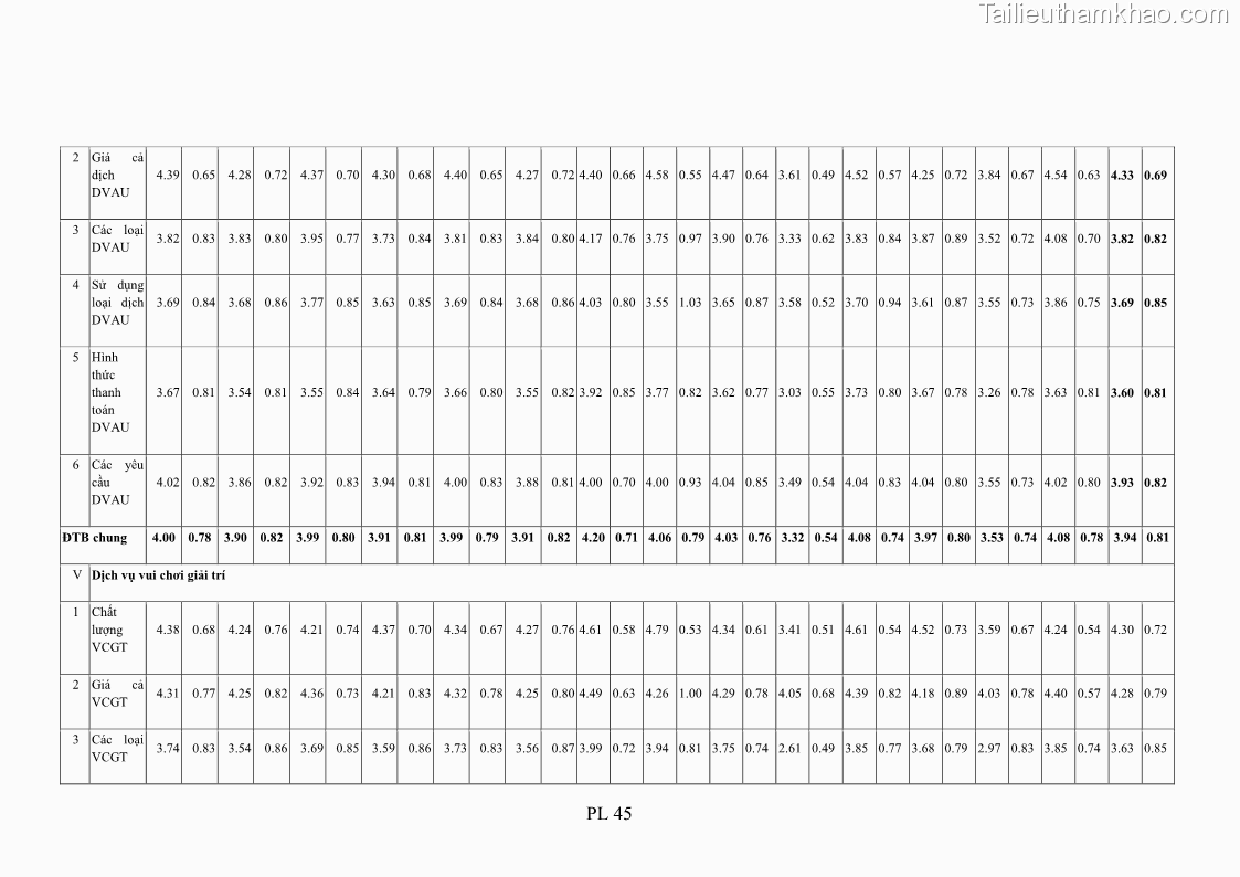 Luận án tiến sĩ tâm lý học Hành vi tiêu dùng của khách du lịch trong nước - 18 Trang 210