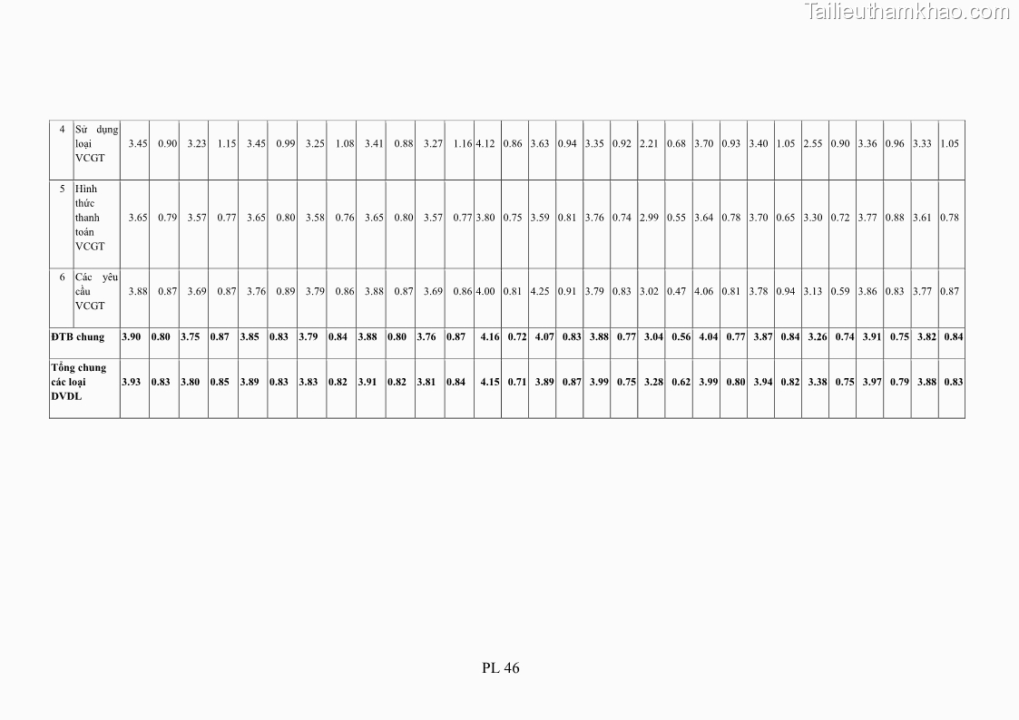Luận án tiến sĩ tâm lý học Hành vi tiêu dùng của khách du lịch trong nước - 18 Trang 211
