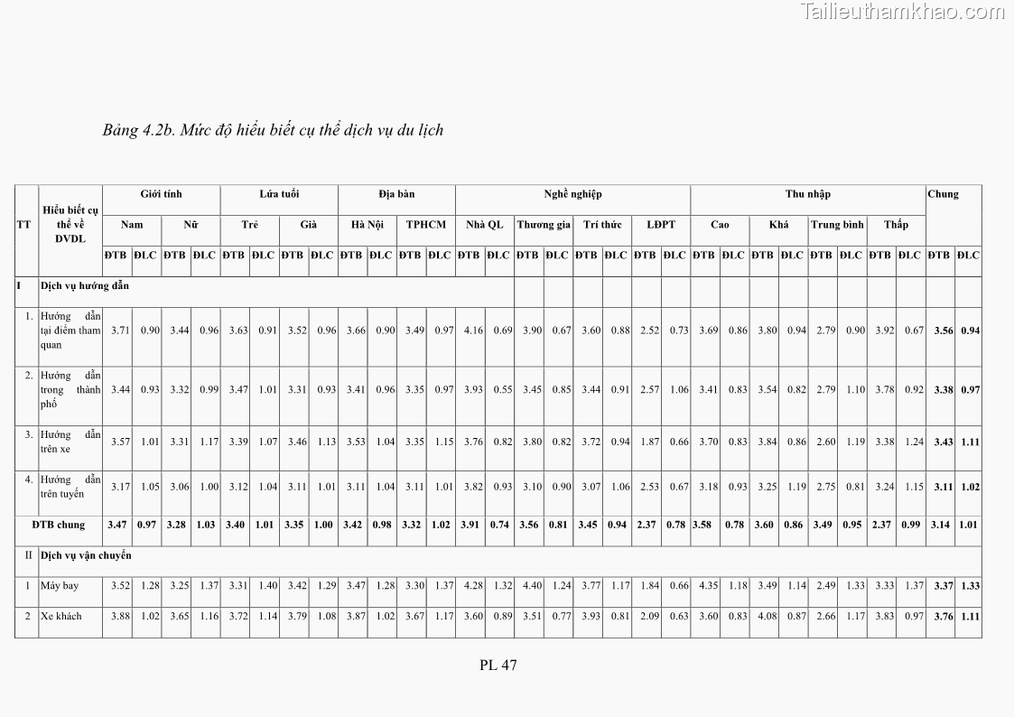 Luận án tiến sĩ tâm lý học Hành vi tiêu dùng của khách du lịch trong nước - 18 Trang 212