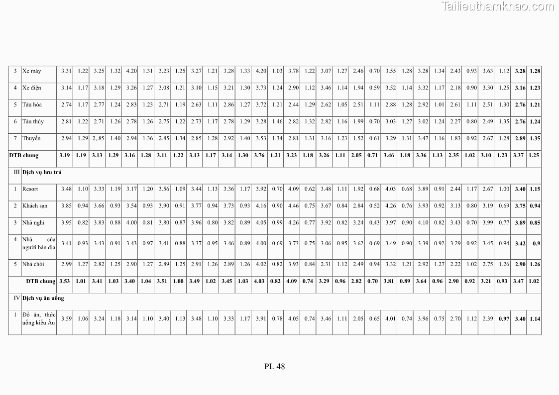 Luận án tiến sĩ tâm lý học Hành vi tiêu dùng của khách du lịch trong nước - 18 Trang 213