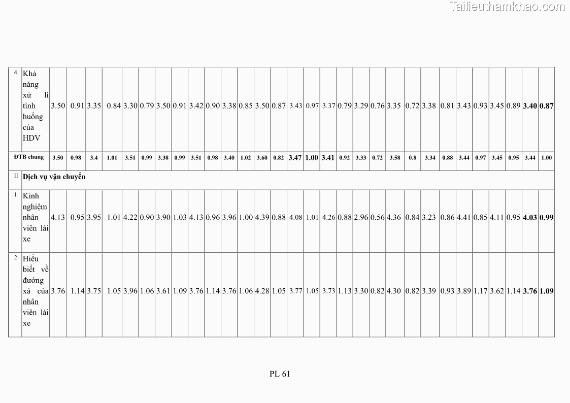 Luận án tiến sĩ tâm lý học Hành vi tiêu dùng của khách du lịch trong nước - 19 Trang 226