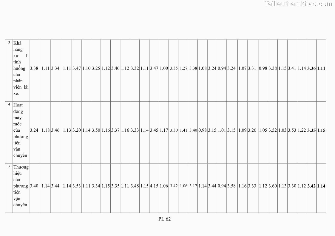 Luận án tiến sĩ tâm lý học Hành vi tiêu dùng của khách du lịch trong nước - 19 Trang 227