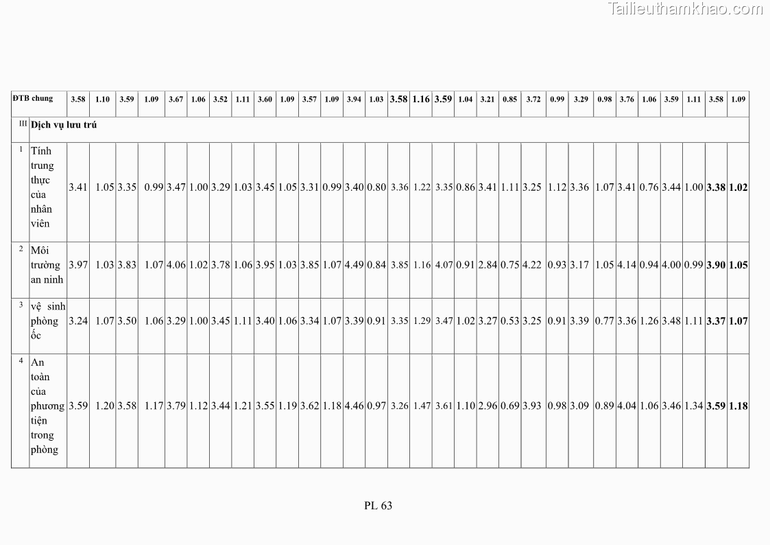 Luận án tiến sĩ tâm lý học Hành vi tiêu dùng của khách du lịch trong nước - 19 Trang 228