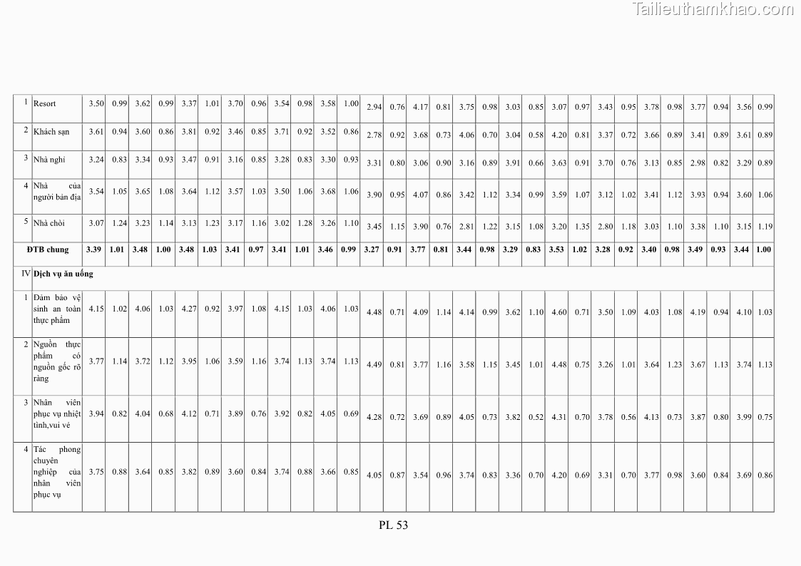 Luận án tiến sĩ tâm lý học Hành vi tiêu dùng của khách du lịch trong nước - 19 Trang 218