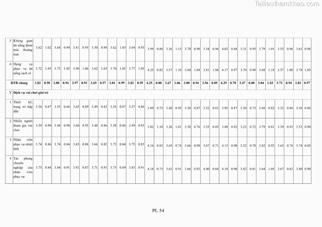 Luận án tiến sĩ tâm lý học Hành vi tiêu dùng của khách du lịch trong nước - 19 Trang 219