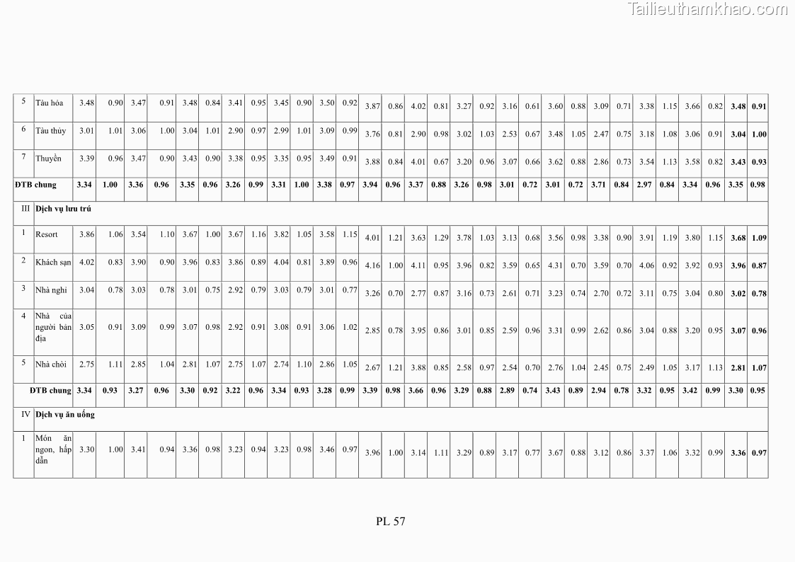 Luận án tiến sĩ tâm lý học Hành vi tiêu dùng của khách du lịch trong nước - 19 Trang 222