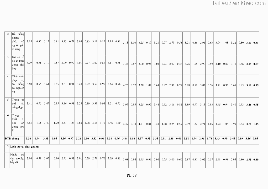 Luận án tiến sĩ tâm lý học Hành vi tiêu dùng của khách du lịch trong nước - 19 Trang 223