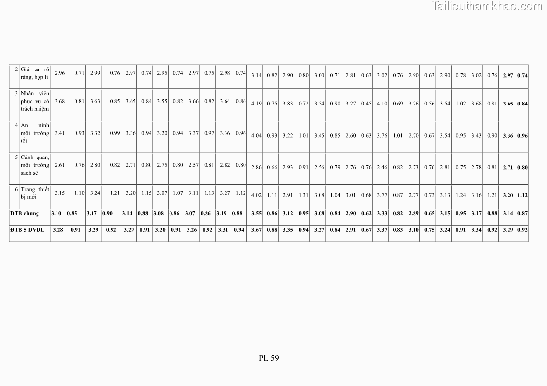 Luận án tiến sĩ tâm lý học Hành vi tiêu dùng của khách du lịch trong nước - 19 Trang 224