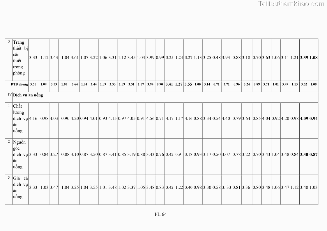 Luận án tiến sĩ tâm lý học Hành vi tiêu dùng của khách du lịch trong nước - 20 Trang 229