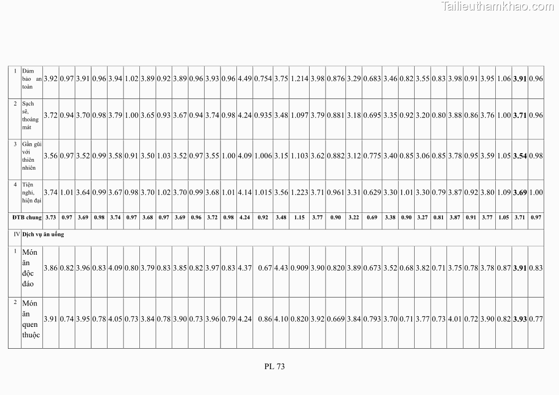 Luận án tiến sĩ tâm lý học Hành vi tiêu dùng của khách du lịch trong nước - 20 Trang 238