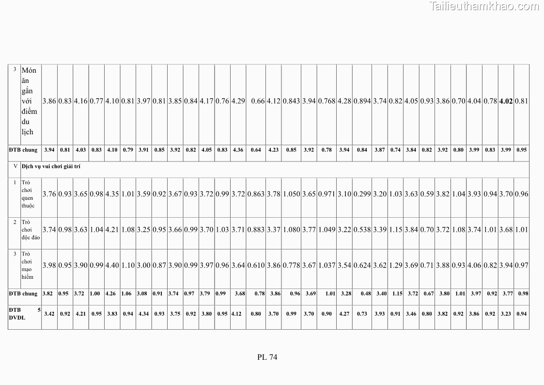 Luận án tiến sĩ tâm lý học Hành vi tiêu dùng của khách du lịch trong nước - 20 Trang 239