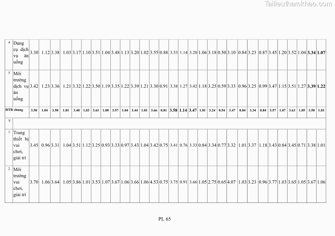 Luận án tiến sĩ tâm lý học Hành vi tiêu dùng của khách du lịch trong nước - 20 Trang 230