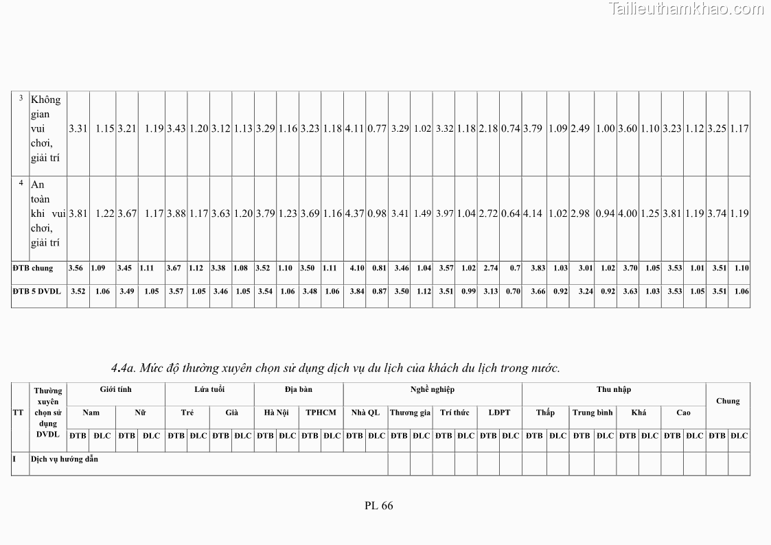 Luận án tiến sĩ tâm lý học Hành vi tiêu dùng của khách du lịch trong nước - 20 Trang 231