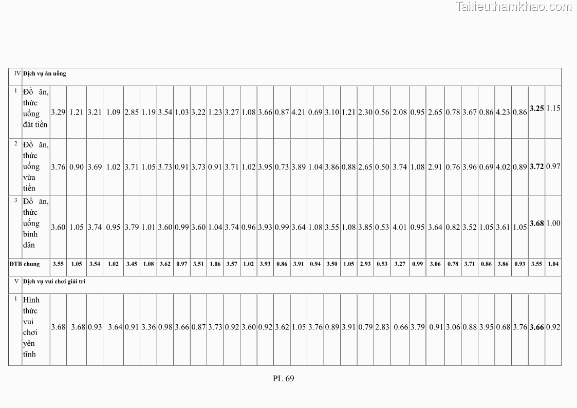 Luận án tiến sĩ tâm lý học Hành vi tiêu dùng của khách du lịch trong nước - 20 Trang 234