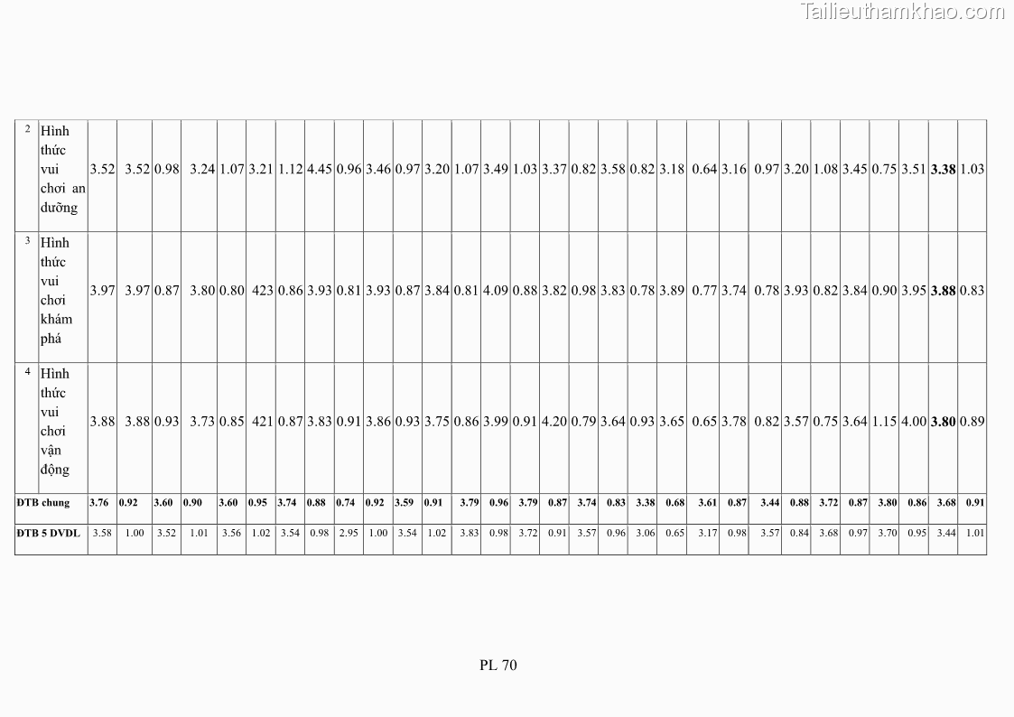 Luận án tiến sĩ tâm lý học Hành vi tiêu dùng của khách du lịch trong nước - 20 Trang 235