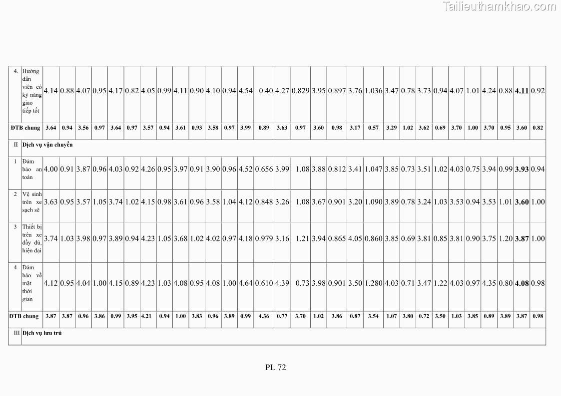 Luận án tiến sĩ tâm lý học Hành vi tiêu dùng của khách du lịch trong nước - 20 Trang 237