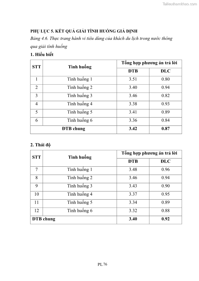 Luận án tiến sĩ tâm lý học Hành vi tiêu dùng của khách du lịch trong nước - 21 Trang 241