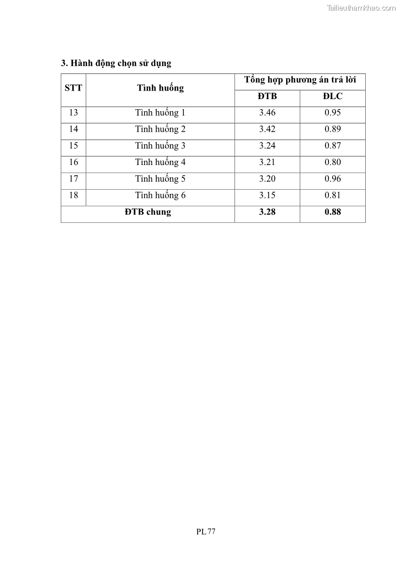 Luận án tiến sĩ tâm lý học Hành vi tiêu dùng của khách du lịch trong nước - 21 Trang 242