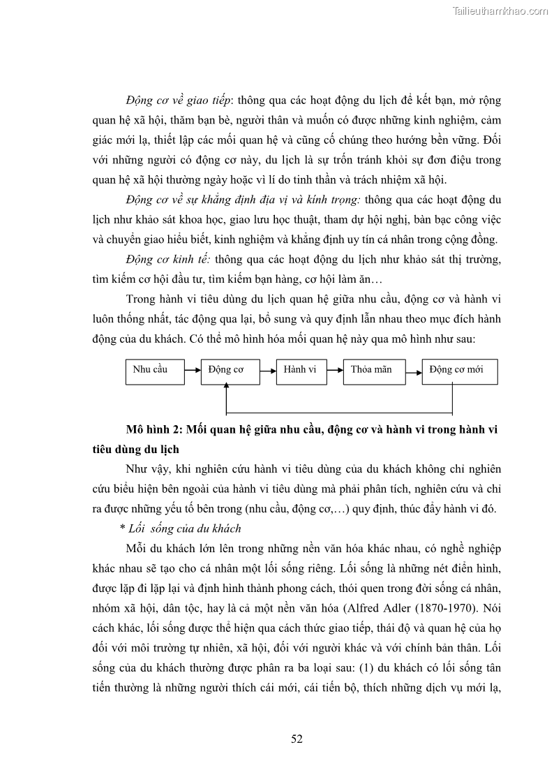 Luận án tiến sĩ tâm lý học Hành vi tiêu dùng của khách du lịch trong nước - 5 Trang 59