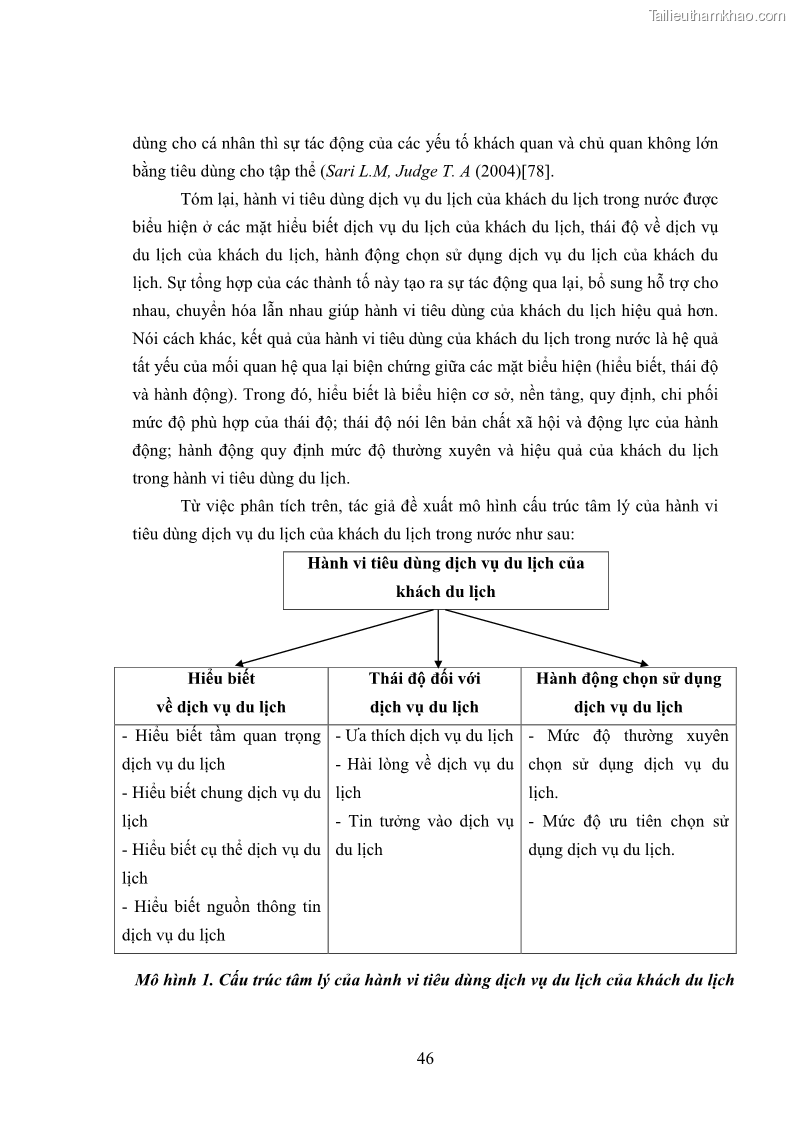 Luận án tiến sĩ tâm lý học Hành vi tiêu dùng của khách du lịch trong nước - 5 Trang 53