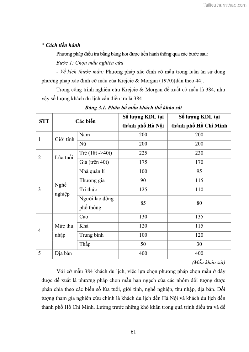 Luận án tiến sĩ tâm lý học Hành vi tiêu dùng của khách du lịch trong nước - 6 Trang 68