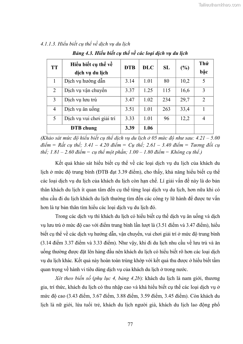 Luận án tiến sĩ tâm lý học Hành vi tiêu dùng của khách du lịch trong nước - 7 Trang 84