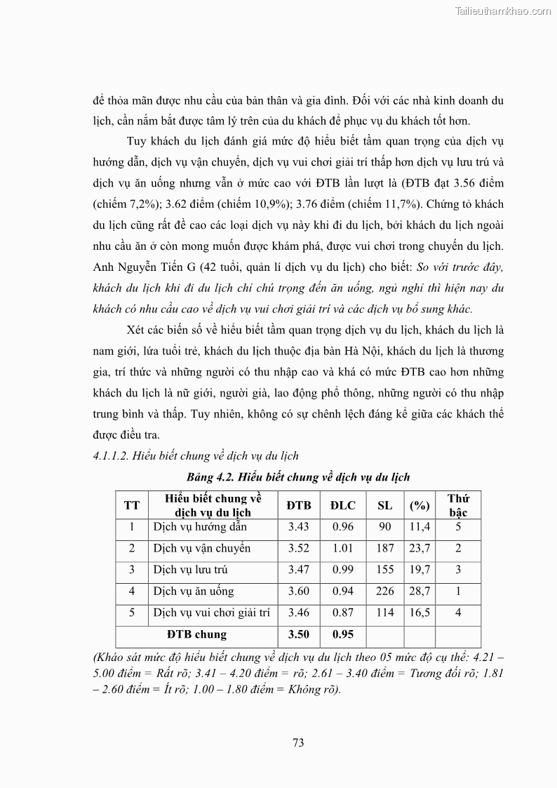 Luận án tiến sĩ tâm lý học Hành vi tiêu dùng của khách du lịch trong nước - 7 Trang 80