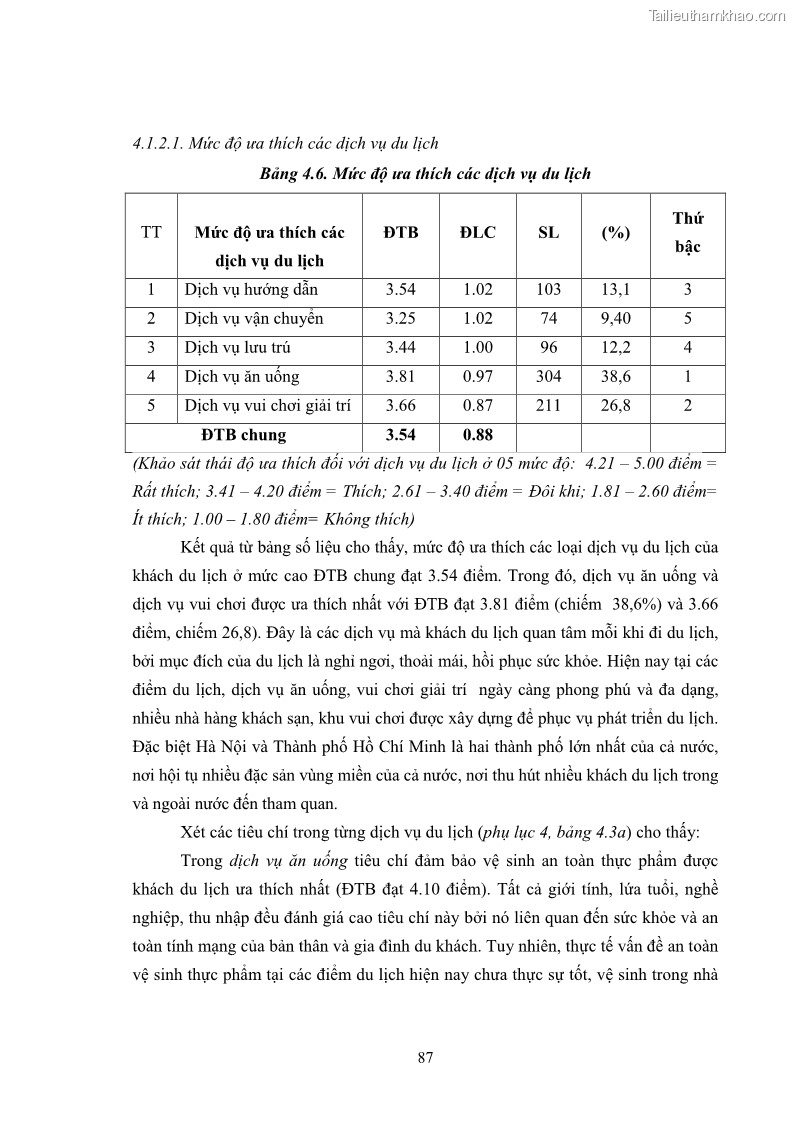 Luận án tiến sĩ tâm lý học Hành vi tiêu dùng của khách du lịch trong nước - 8 Trang 94