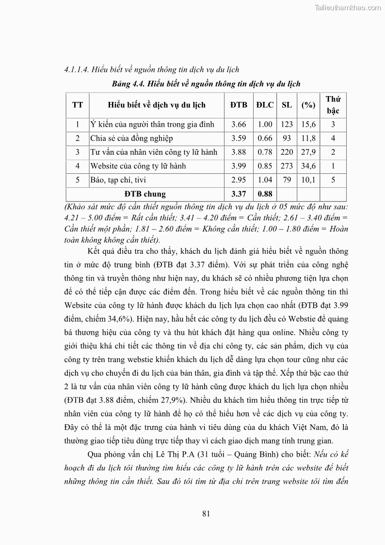 Luận án tiến sĩ tâm lý học Hành vi tiêu dùng của khách du lịch trong nước - 8 Trang 88