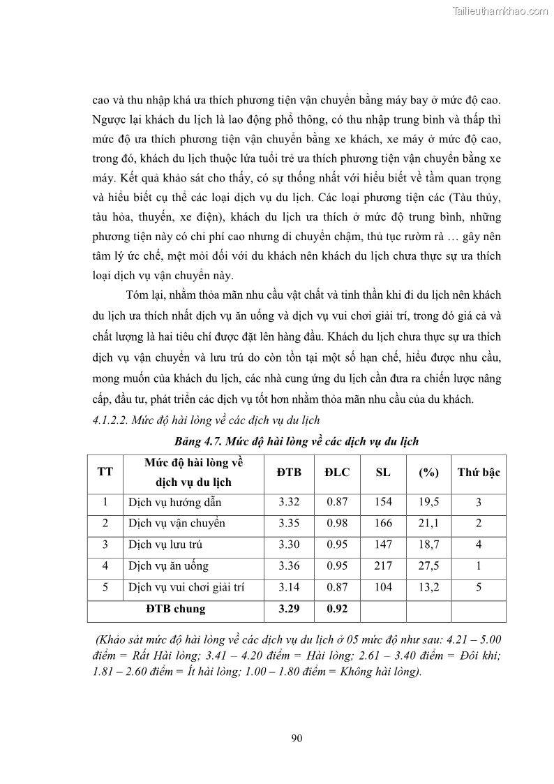 Luận án tiến sĩ tâm lý học Hành vi tiêu dùng của khách du lịch trong nước - 9 Trang 97