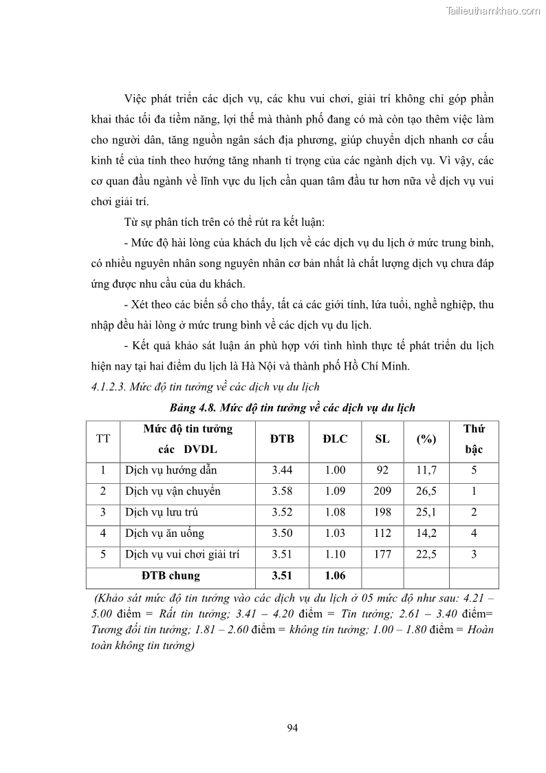 Luận án tiến sĩ tâm lý học Hành vi tiêu dùng của khách du lịch trong nước - 9 Trang 101