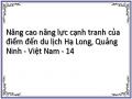 Thực Trạng Năng Lực Cạnh Tranh Của Điểm Đến Du Lịch Hạ Long, Quảng Ninh - Việt Nam Trên Cơ