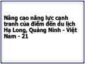 Nâng cao năng lực cạnh tranh của điểm đến du lịch Hạ Long, Quảng Ninh - Việt Nam - 21