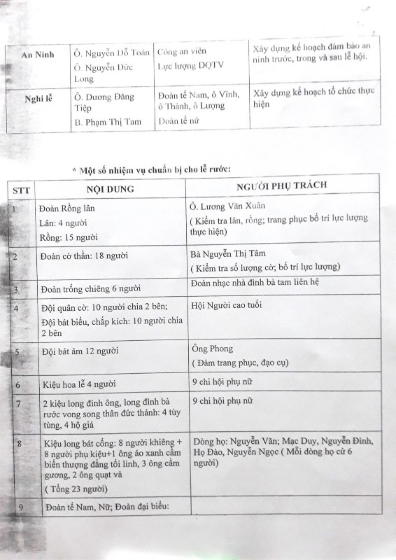 Phụ lục 4 Một số văn bản liên quan 4 1 Đình Huề Trì đã trải qua các lần 2