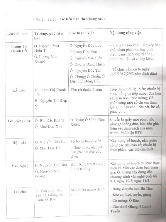 Phụ lục 4 Một số văn bản liên quan 4 1 Đình Huề Trì đã trải qua các lần 3