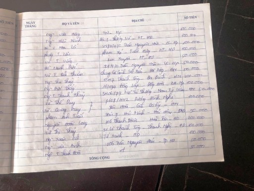 5 4 Danh sách ghi nhận công đức đình Huề Trì Nguồn Tác giả chụp năm 2017 8