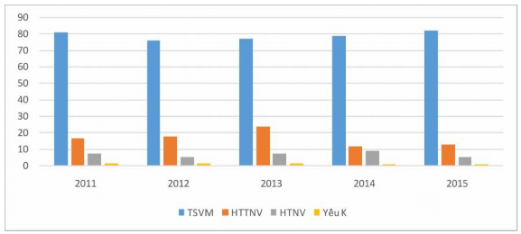 Nguồn Phòng Tổ chức Cục Chính trị QC PK KQ tháng 12 2015 Phụ lục 10 Biểu 1