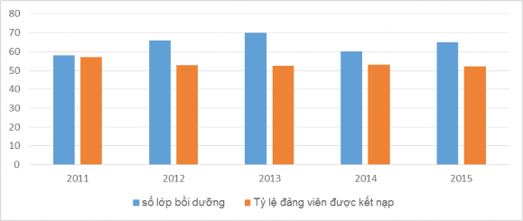 Nguồn Phòng Tổ chức Cục Chính trị QC PK KQ tháng 12 2015 2
