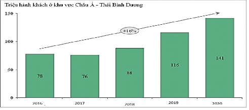 Biểu đồ 3 1 Số lượng hành khách sử dụng dịch vụ của hãng hàng không giá 1