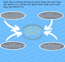 Phiếu học tập đã hoàn thiện về cuộc Duy Tân Minh Trị Phiếu học tập đã 10