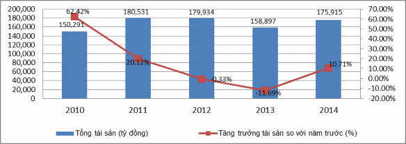 Nguồn Báo cáo thường niên Techcombank 108 và tính toán của tác giả Tài sản 3