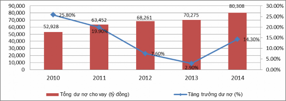 Nguồn Báo cáo thường niên Techcombank 108 và tính toán của tác giả Cho vay doanh 4