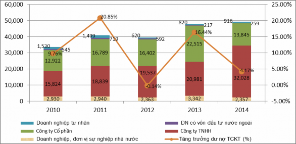 Nguồn Báo cáo thường niên Techcombank 108 và tính toán của tác giả Nói chung 2