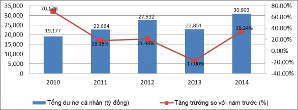 Nguồn Báo cáo thường niên Techcombank 108 và tính toán của tác giả Tiếp tục 3