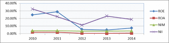 Nguồn Báo cáo thường niên Techcombank 108 Tỷ suất sinh lời của vốn chủ sở 3