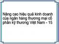 Tỷ Lệ Cho Vay Trên Tổng Tài Sản Của Các Nhtm Việt Nam