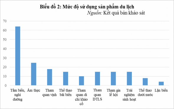 Thông qua phiếu điều tra du khách được hỏi đã đánh giá sự hài lòng của 1