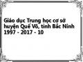 Giáo dục Trung học cơ sở huyện Quế Võ, tỉnh Bắc Ninh 1997 - 2017 - 10