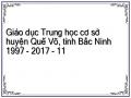 Giáo dục Trung học cơ sở huyện Quế Võ, tỉnh Bắc Ninh 1997 - 2017 - 11