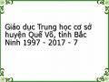 Giáo Dục Trung Học Cơ Sở Huyện Quế Võ, Tỉnh Bắc Ninh Giai Đoạn 1997- 2017